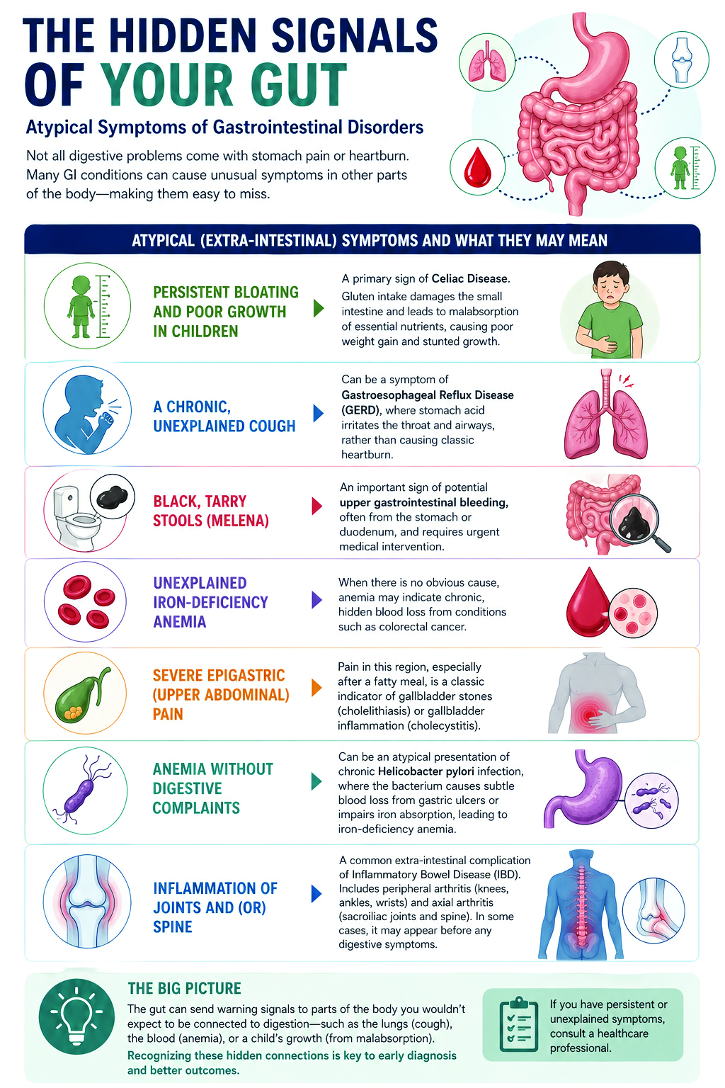 5 unusual signs of digestive disorders